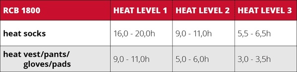 Vyhřívané Ponožky/Podkolenky Lenz set of heat sock 5.1 toe cap Merino + rcB 1800 25/26