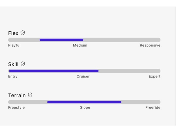 Snowboardové vázání Snow Pro SP Base White 25/26